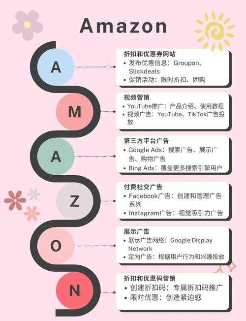 海外网站推广策略与高效引流方法