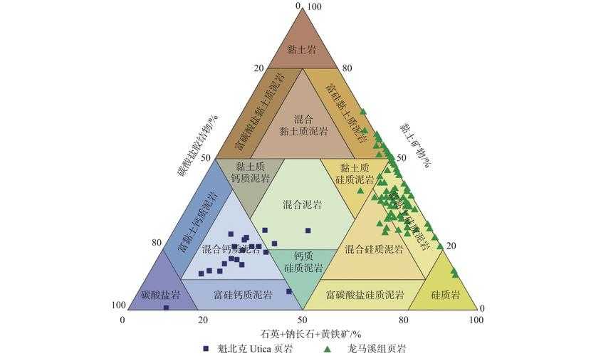地质活动关联