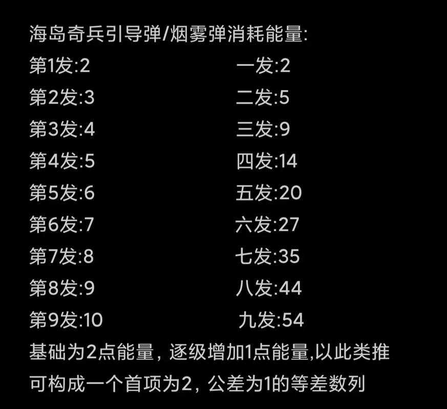 海岛奇兵新手必看:前期发展攻略大全