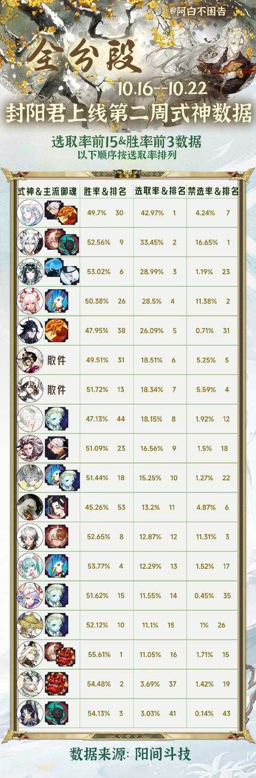 海月27000阴阳师 阴阳师 发现 概率