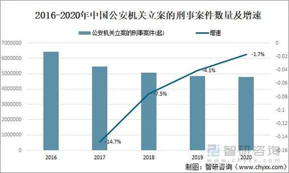 当地治安与犯罪率分析