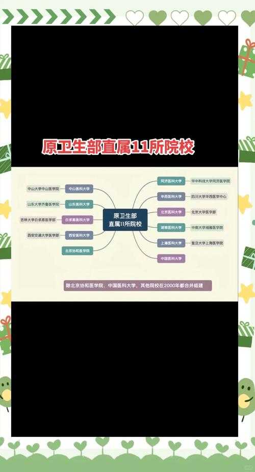 校园医疗资源配置现状