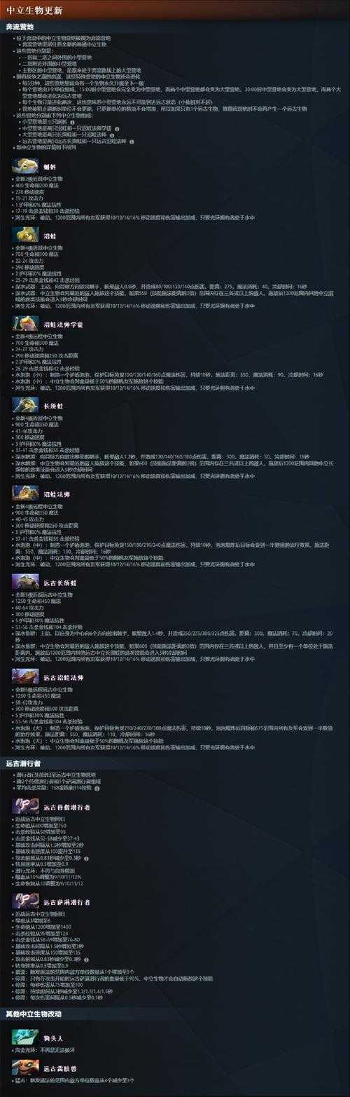 海涛分享的Dota游戏攻略:水人技能升级顺序与时机