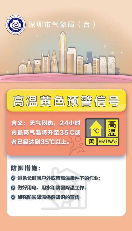 高温预警机制建设