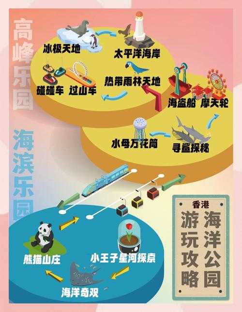 海滨嘉年华全关卡通关技巧指南