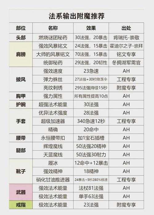 海澜之家魔兽争霸服装攻略:如何选择适合自己的药水