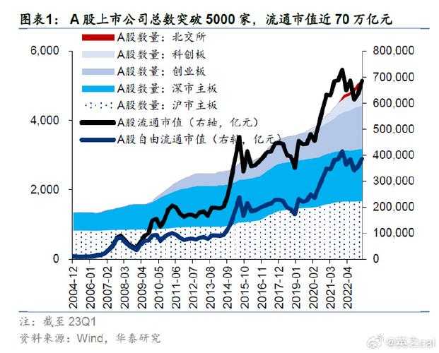 A股十年变迁,资本市场生态持续优化