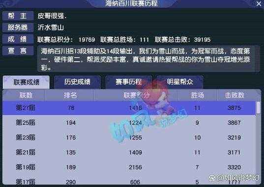 海纳百川梦幻西游帮战昨天赢了吗