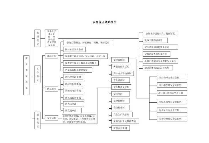 安全规范体系全面升级