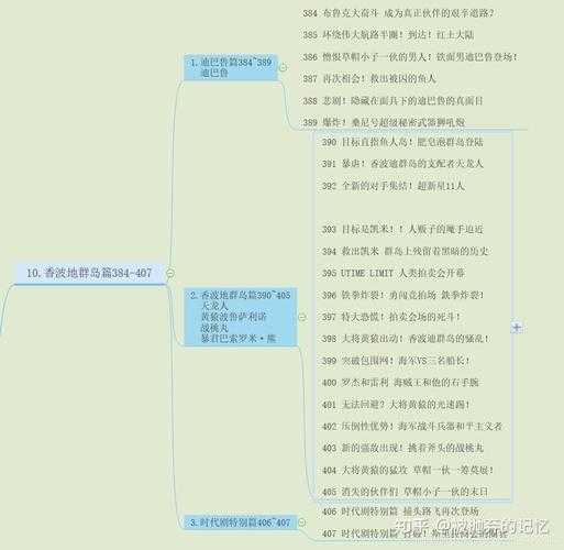 海贼王全集目录 - 完整剧情章节一览