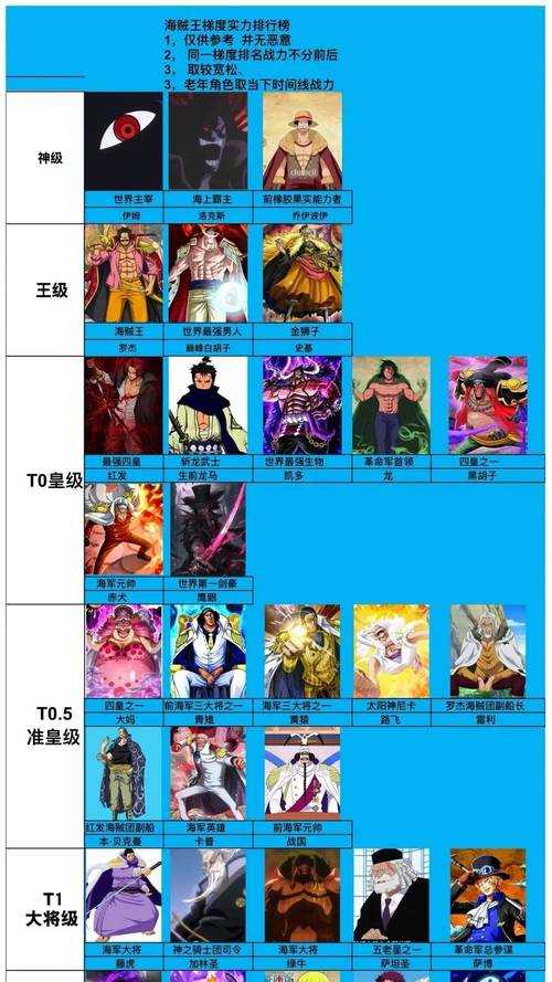 海贼王四皇实力排名与能力解析