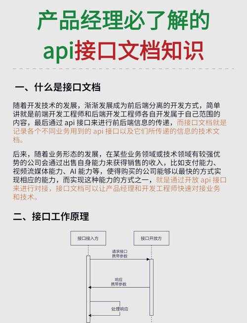 海通证券交易接口API接入指南与开发文档