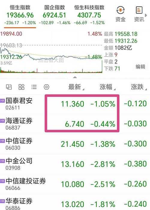 海通证券大智慧手机版如何进行股票买卖操作