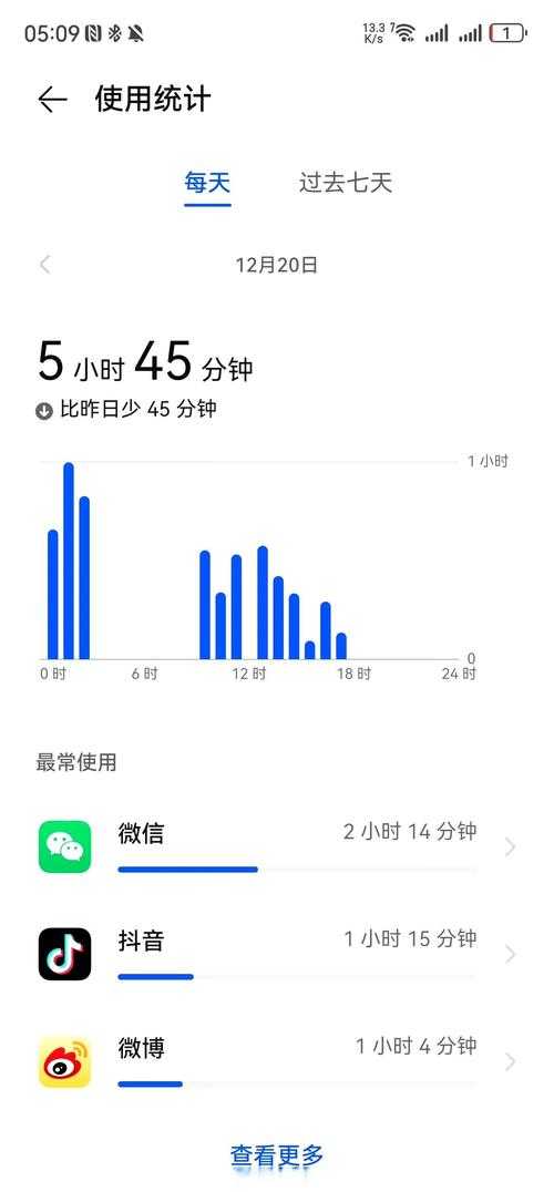 消费者在选择手机时对手机屏幕亮度有何要求