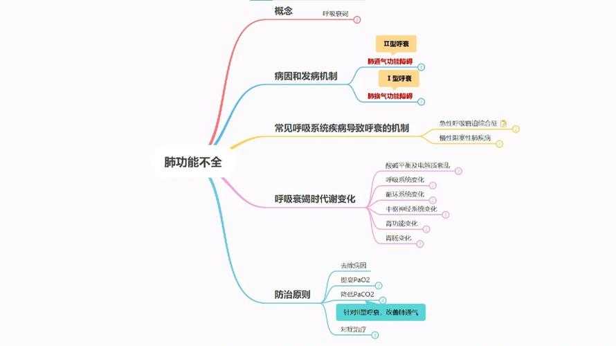 一、医学视角下的肺衰竭病理机制