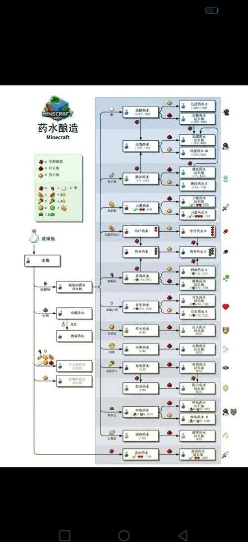液体肥料桶怎么用我的世界