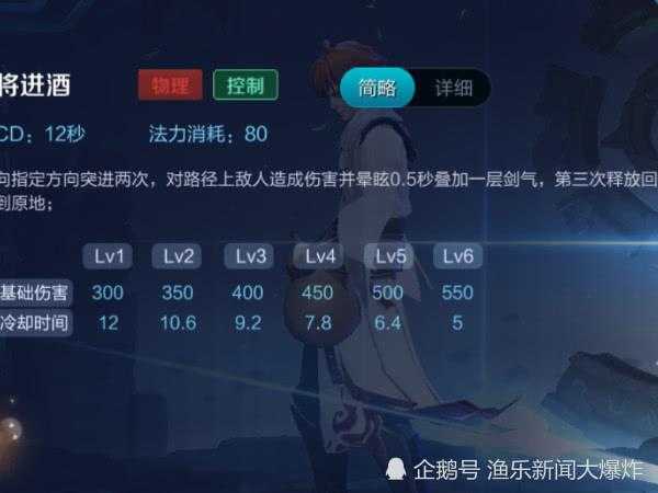液体队中mid英雄如何通过位移技能来规避敌方攻击