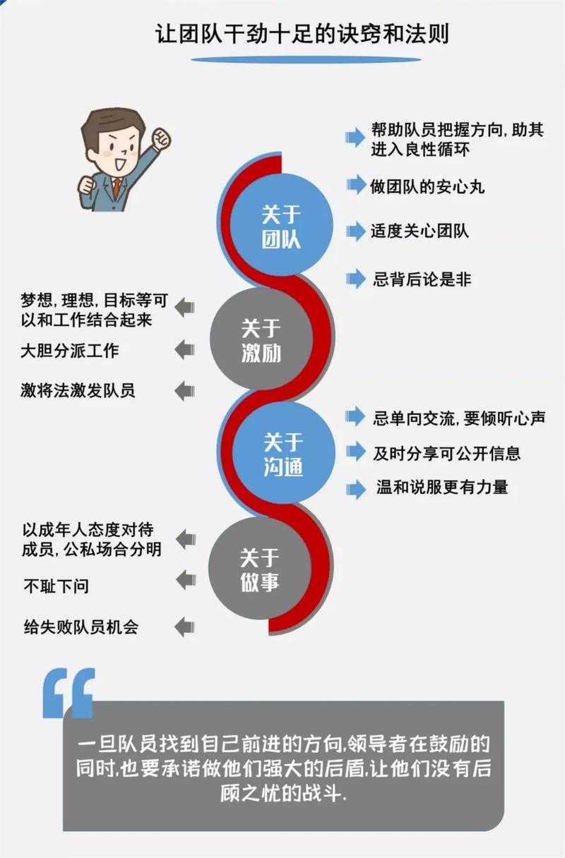 液体队中mid英雄如何通过沟通协作来提高团队效率