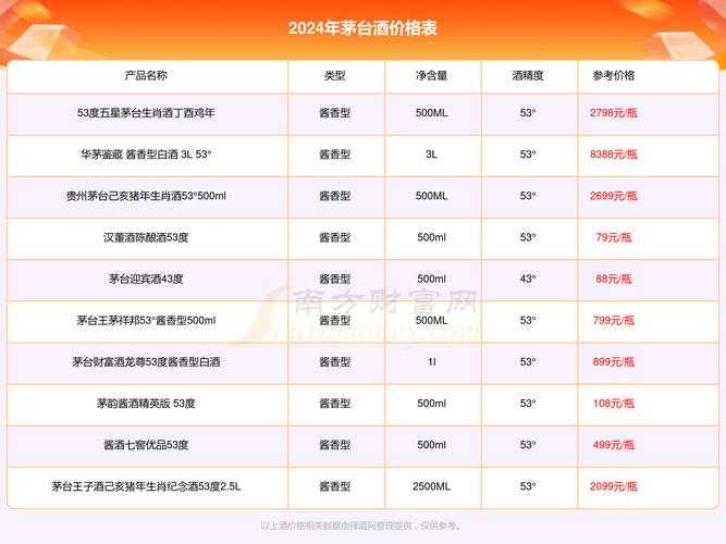 液多多价格不显示原因及解决方法