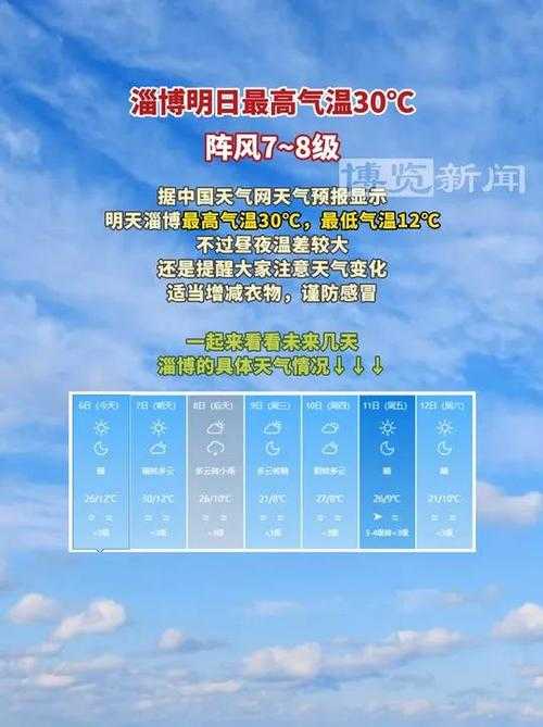 淄博天气预报:未来7天天气情况及出行建议