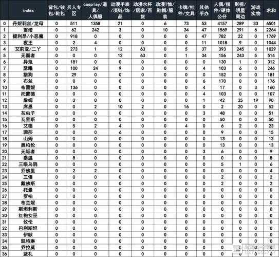 淘宝DNF升级券CDK来源解析与正规获取途径
