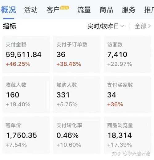 淘宝商家发单群:高效接单赚钱平台