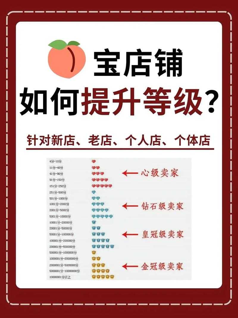 淘宝店铺快速提升信誉免费工具