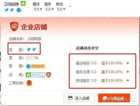 淘宝店铺快速提升信誉免费方法