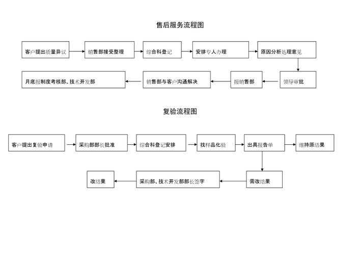 淘宝手机售后服务流程:如何享受优质售后