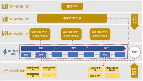 淘宝手机店铺装修优化:提升用户体验的策略