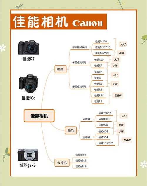 淘宝手机攻略:如何比较不同手机摄像头像素