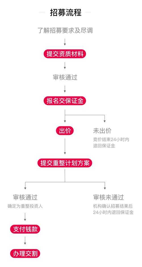 淘宝手机竞拍时间管理:合理安排竞拍节奏