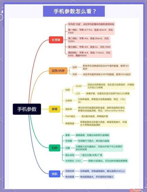 淘宝手机购买技巧:如何比较不同手机的性能