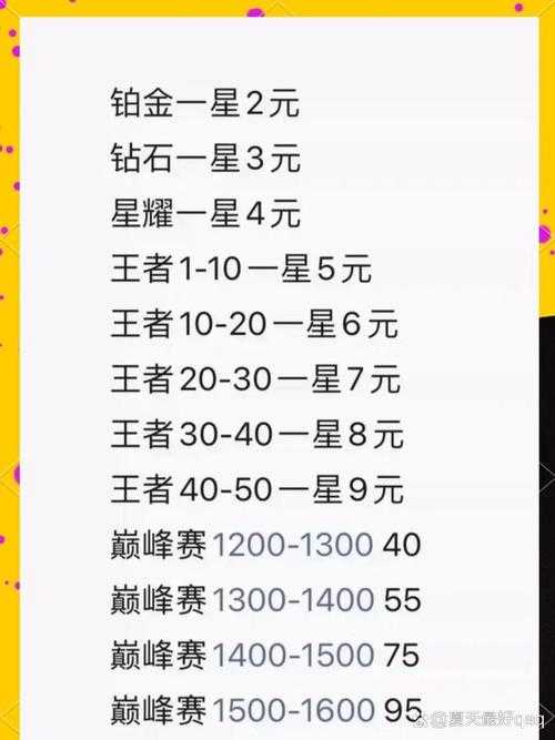 淘宝王者荣耀一元一星什么意思 王者 什么意思 代练