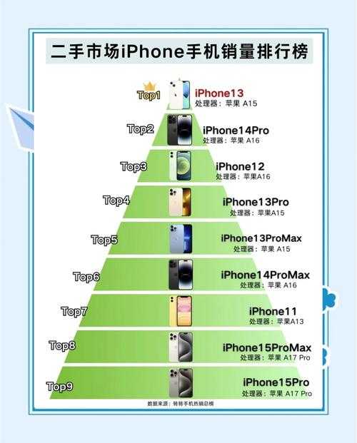 淘宝苹果产品销售中应注意哪些竞争对手分析