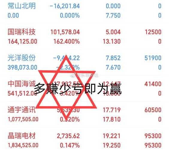 淘气天尊新浪博客最新股市分析