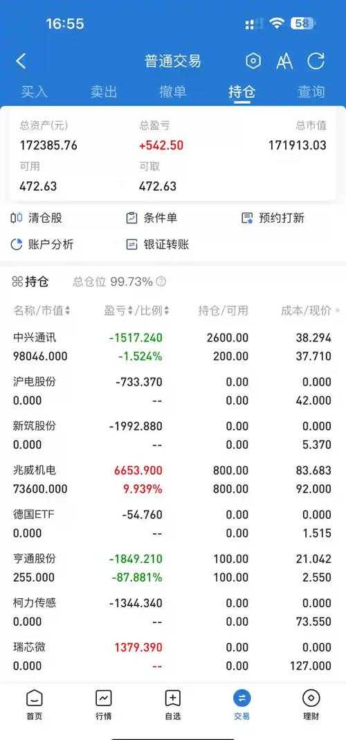 淘气天尊新浪博客最新股市分析及操作策略