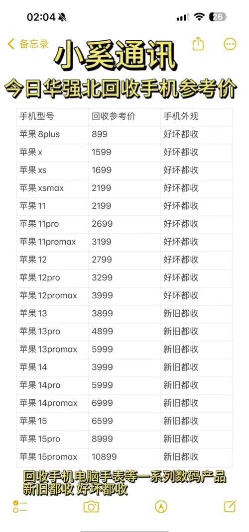 淘绿网废手机今日报价如何选择合适的配件