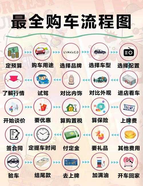 淘车通苹果有哪些独特的购车流程优化功能