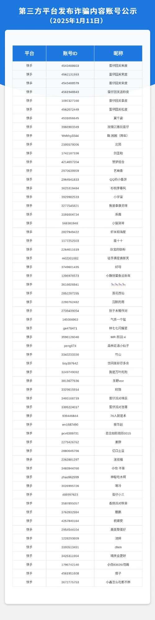 淘金盲盒蛋仔派对是真的吗,概率 聊天记录 真的