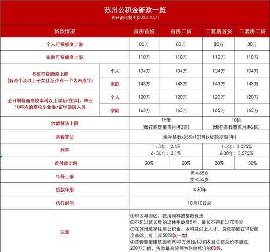 淮安公积金查询APP使用指南:功能与优势解析