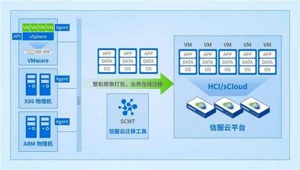 深信服超融合服务器解决方案与配置指南