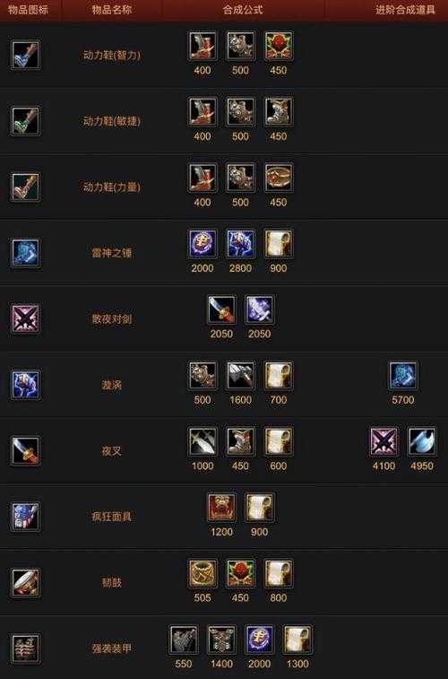 深入Dota自走棋召唤装备图鉴:了解装备的升级路径