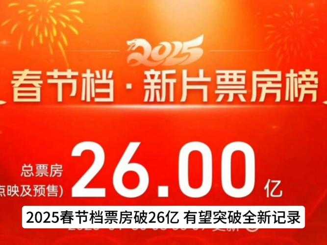 春节档后票房奇迹