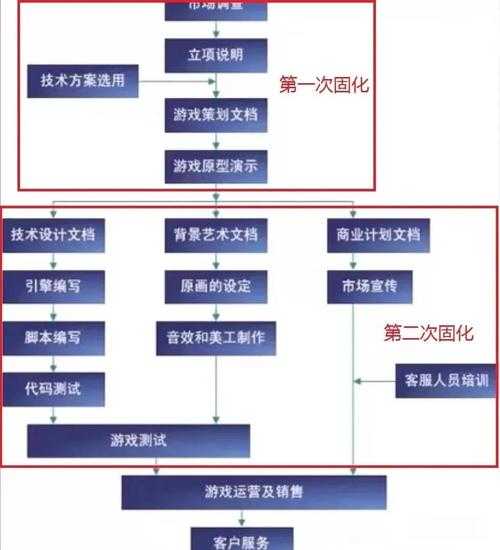 深入了解Poco游戏历史背景:文化内涵解读