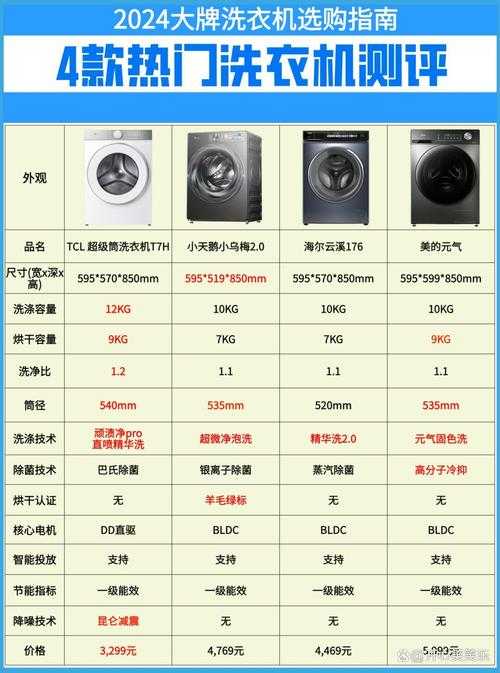 深入了解WD洗衣机的技术核心与选购建议