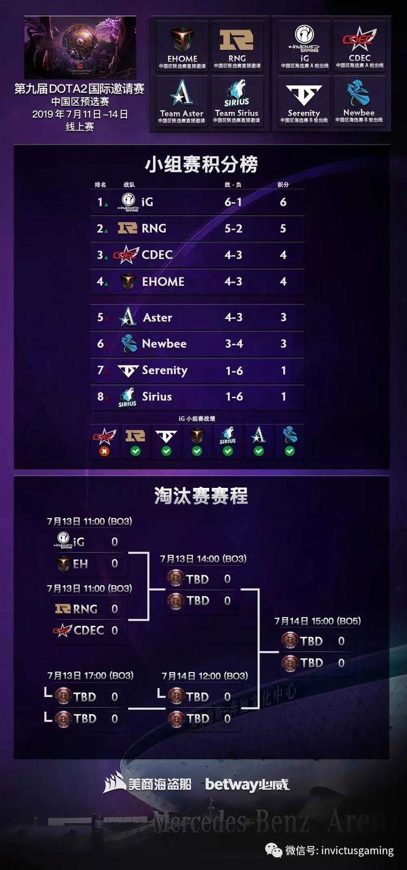 深入分析IG队服TI的比赛策略:胜利的关键因素