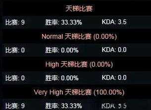 深入分析《DOTA》职业选手的策略和风格