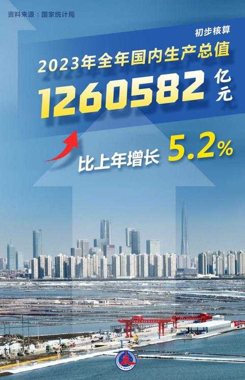 半年经济大考成绩单,这些信号藏着你的钱袋子
