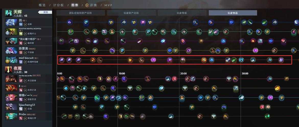 深入探究魔兽争霸黑鸟在对战中的策略运用